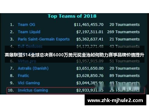 英雄联盟S14全球总决赛6000万美元奖金池如何助力赛事品牌价值提升
