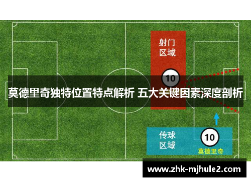 莫德里奇独特位置特点解析 五大关键因素深度剖析 莫德里奇独特位置特点解析 五大关键因素深度剖析