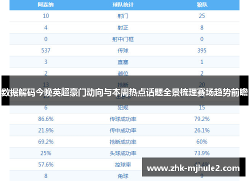数据解码今晚英超豪门动向与本周热点话题全景梳理赛场趋势前瞻 数据解码今晚英超豪门动向与本周热点话题全景梳理赛场趋势前瞻