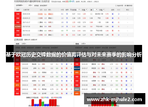 基于欧冠历史交锋数据的价值再评估与对未来赛季的影响分析 基于欧冠历史交锋数据的价值再评估与对未来赛季的影响分析