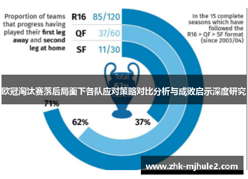 欧冠淘汰赛落后局面下各队应对策略对比分析与成败启示深度研究 欧冠淘汰赛落后局面下各队应对策略对比分析与成败启示深度研究
