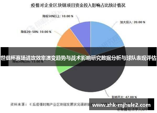 世俱杯赛场进攻效率演变趋势与战术影响研究数据分析与球队表现评估 世俱杯赛场进攻效率演变趋势与战术影响研究数据分析与球队表现评估