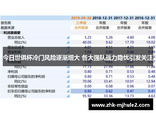 今日世俱杯冷门风险逐渐增大 各大强队战力隐忧引发关注 今日世俱杯冷门风险逐渐增大 各大强队战力隐忧引发关注