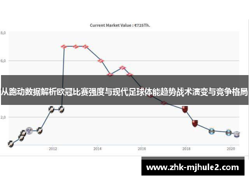 从跑动数据解析欧冠比赛强度与现代足球体能趋势战术演变与竞争格局