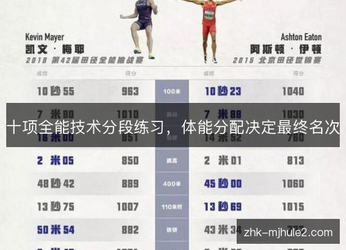 十项全能技术分段练习，体能分配决定最终名次